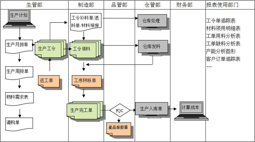 购买华体会注册,华体会（中国）
订立合同时需要注意哪些问题?