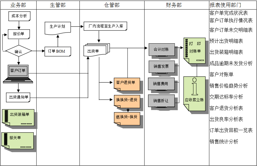 华体会注册,华体会（中国）
的功能模板管理有哪些?