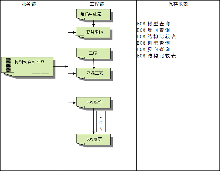 华体会注册,华体会（中国）
系统对企业管理的重要吗?